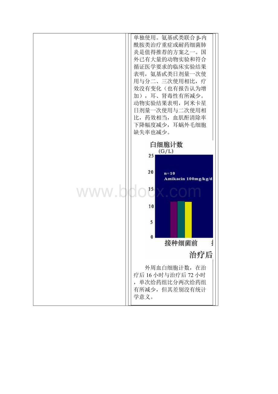 下呼吸道感染抗菌药物使用指南.docx_第2页