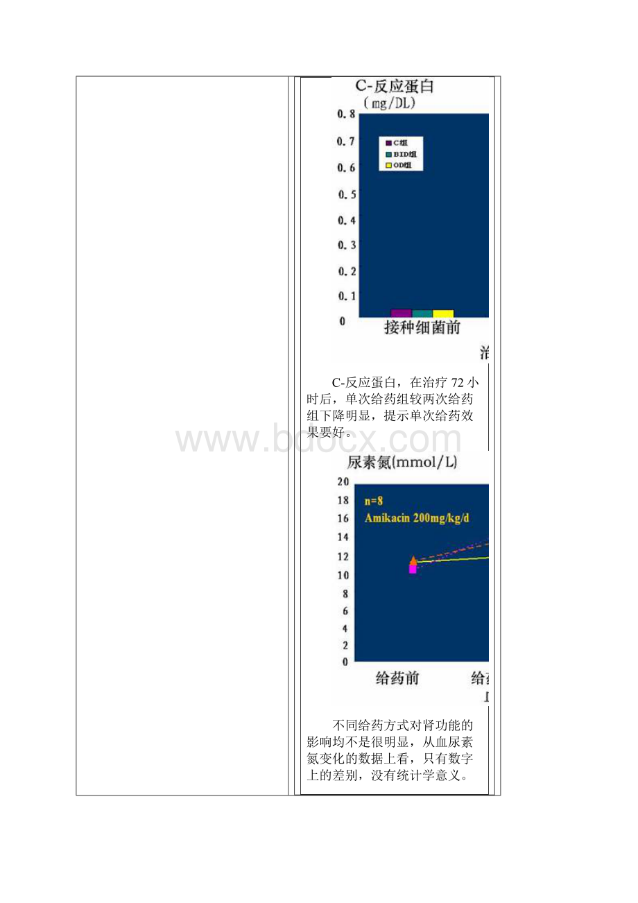 下呼吸道感染抗菌药物使用指南.docx_第3页