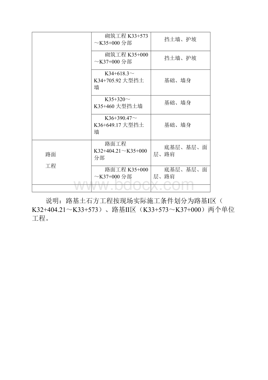 永漳公路漳平段E标段工程优质建筑施工组织方案Word格式文档下载.docx_第3页