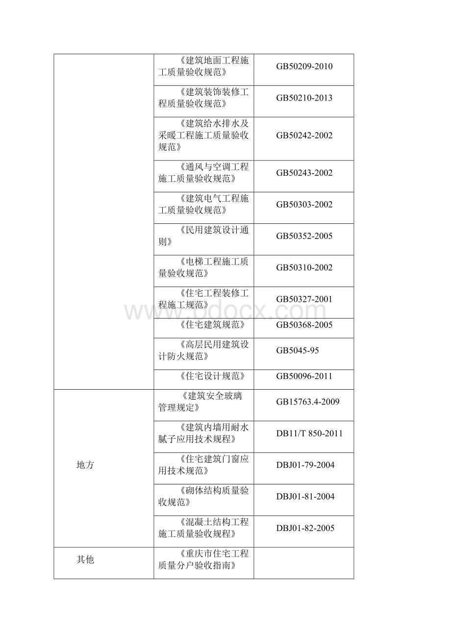 5#6#7#楼分户验收施工方案wps.docx_第2页