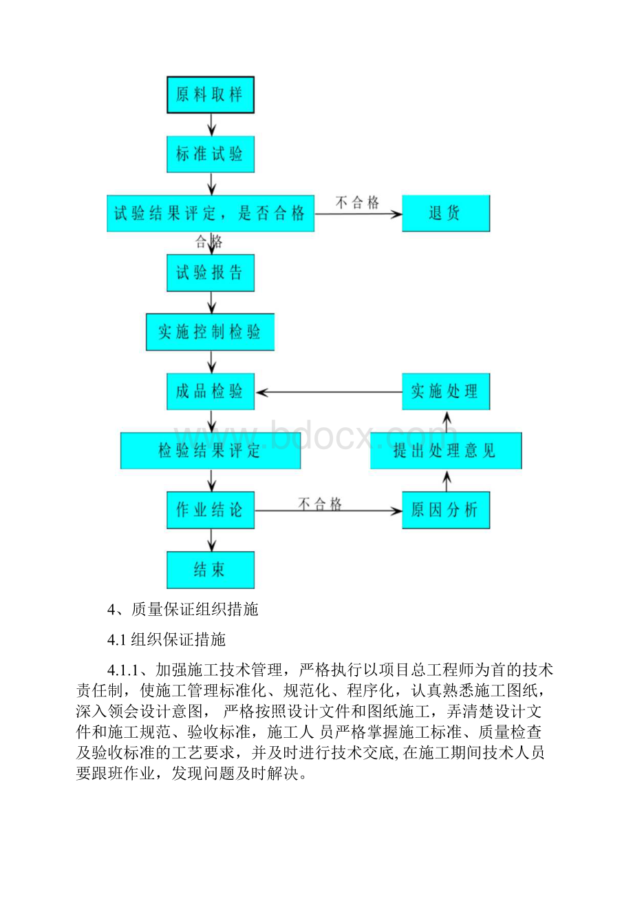 房建项目室外配套工程质量管理体系与措施.docx_第2页