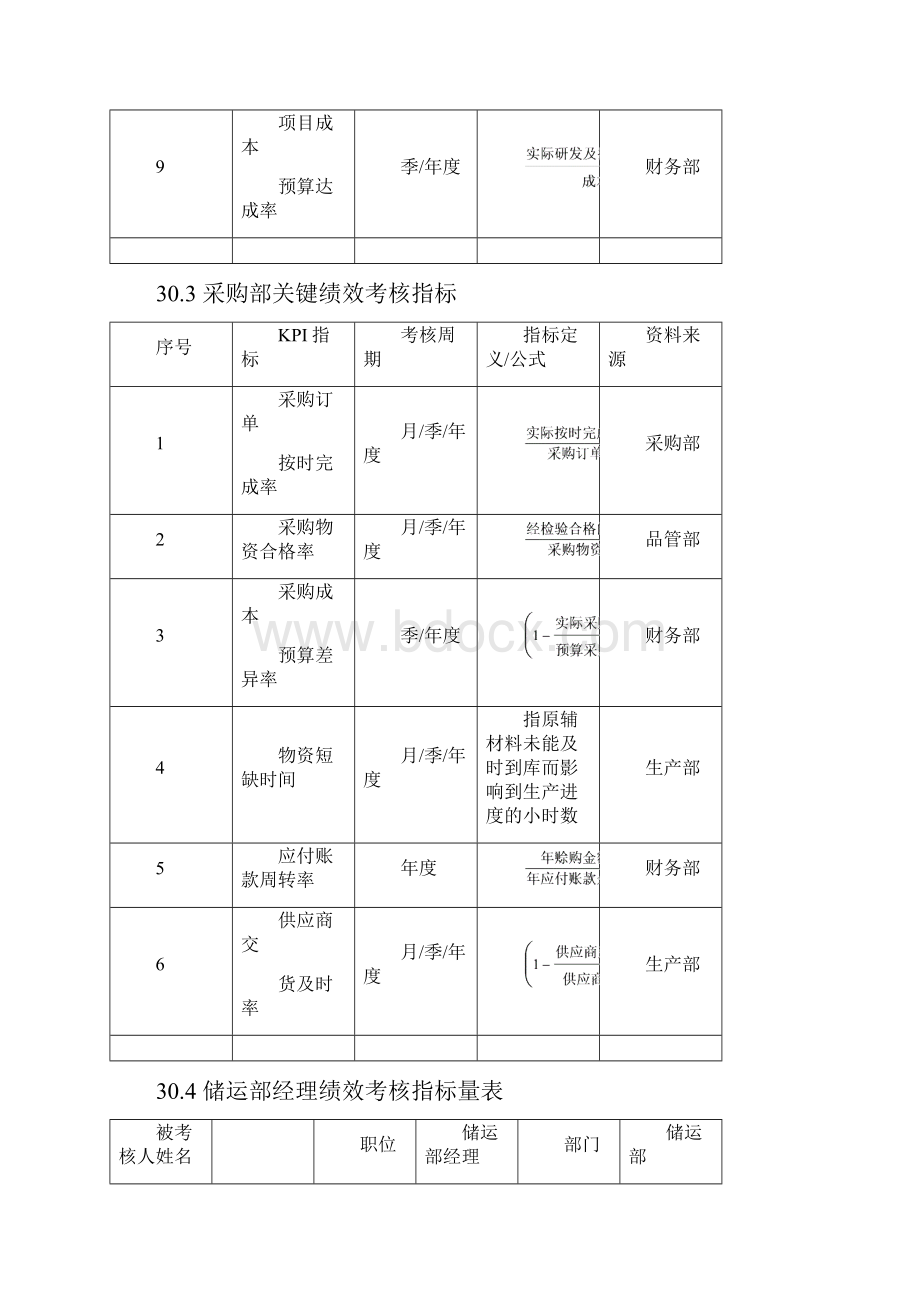 化工企业绩效考核全案Word格式文档下载.docx_第3页