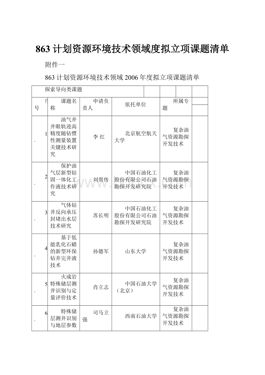 863计划资源环境技术领域度拟立项课题清单Word下载.docx