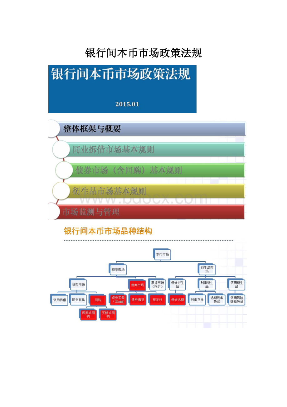 银行间本币市场政策法规Word下载.docx