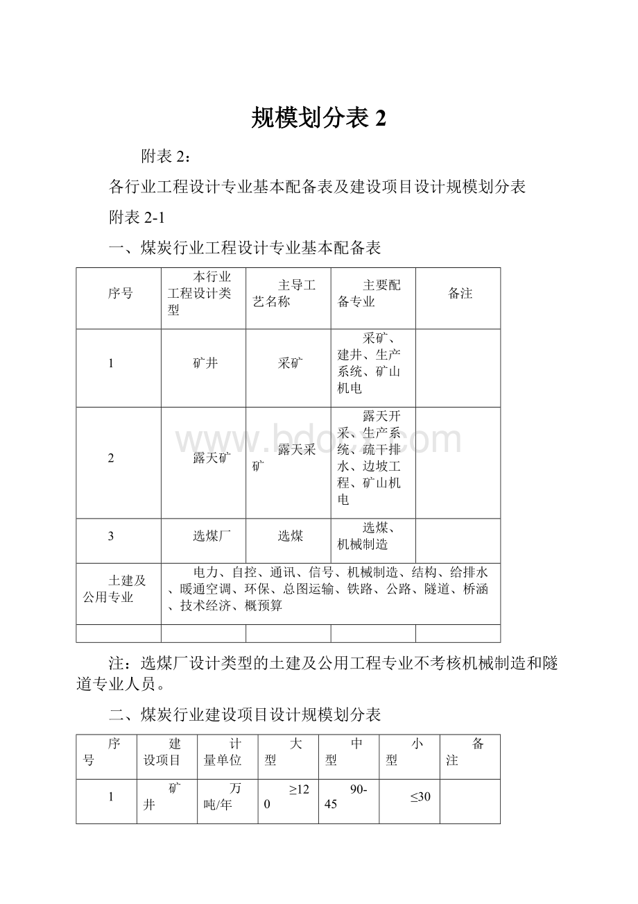 规模划分表2.docx_第1页