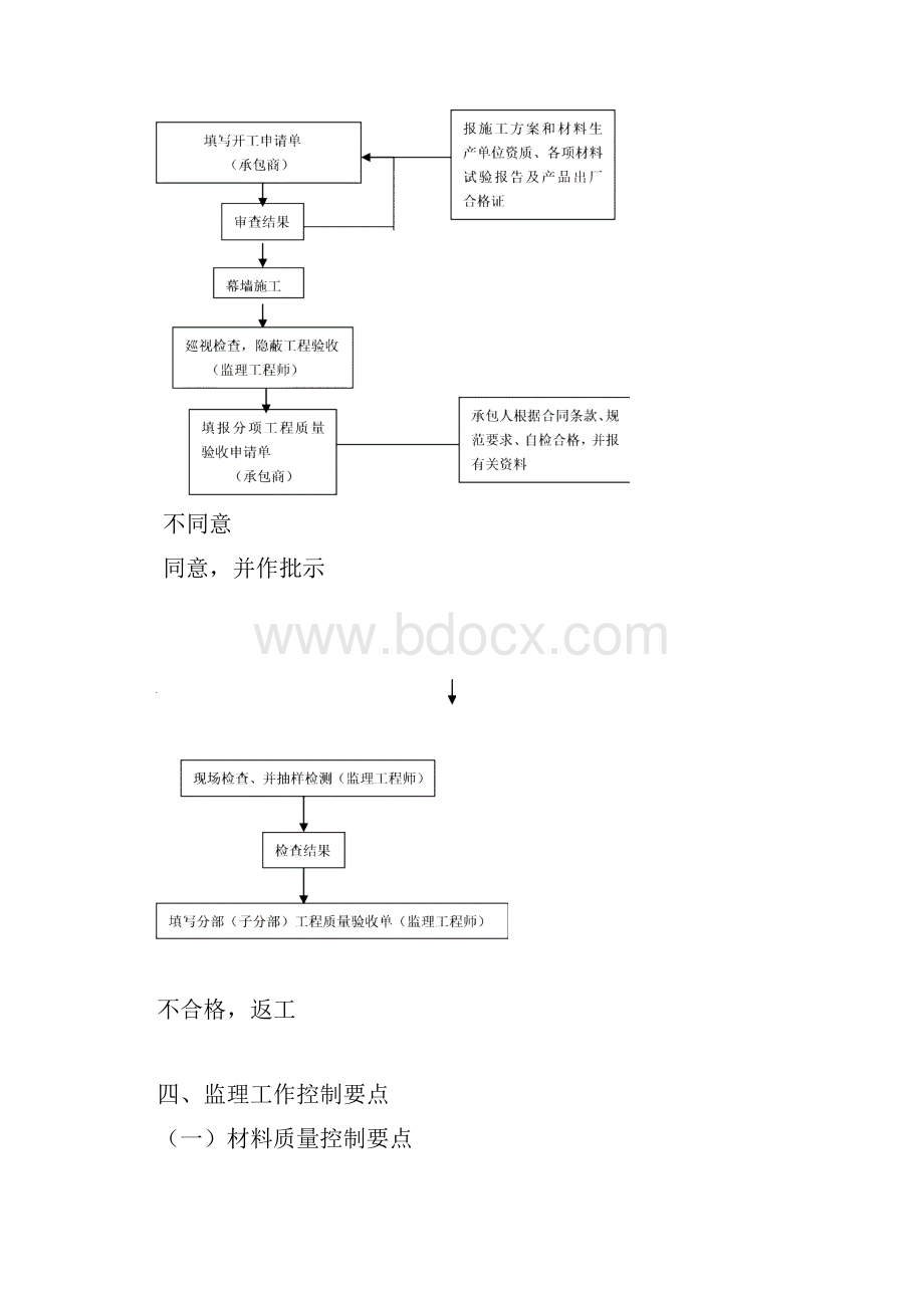 12石材幕墙工程监理细则范本.docx_第3页