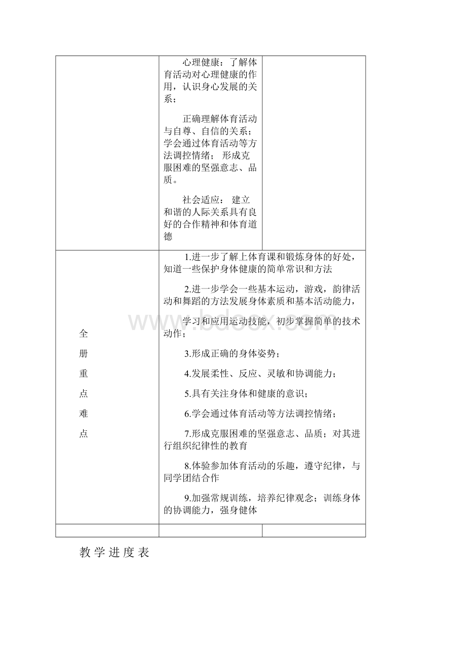 小学二年级体育下册教案.docx_第2页