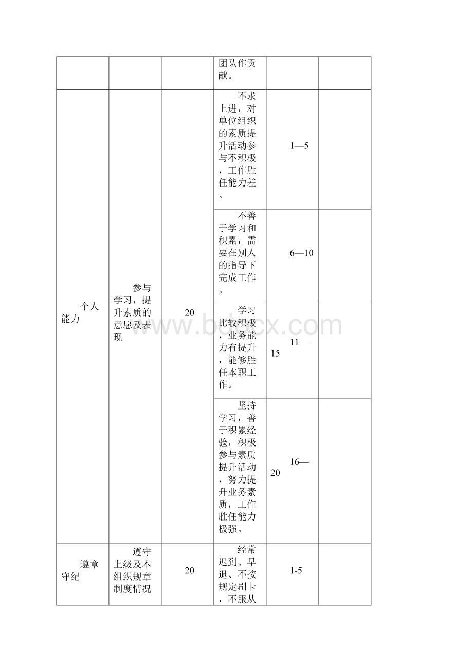 个人行为类指标考核评价表.docx_第2页