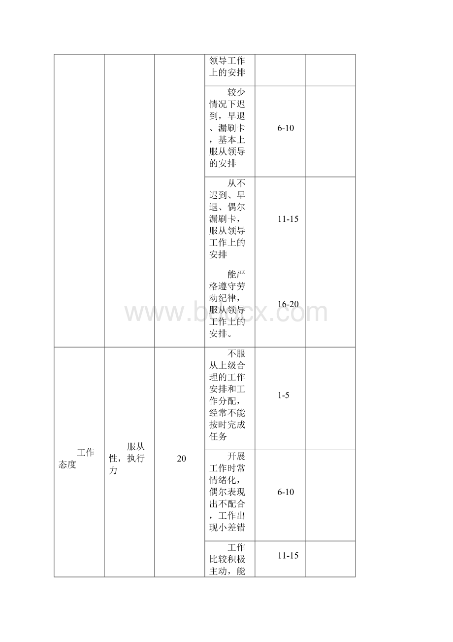 个人行为类指标考核评价表.docx_第3页