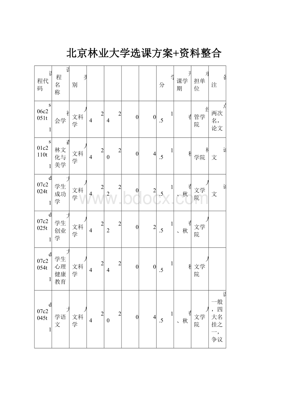 北京林业大学选课方案+资料整合.docx_第1页