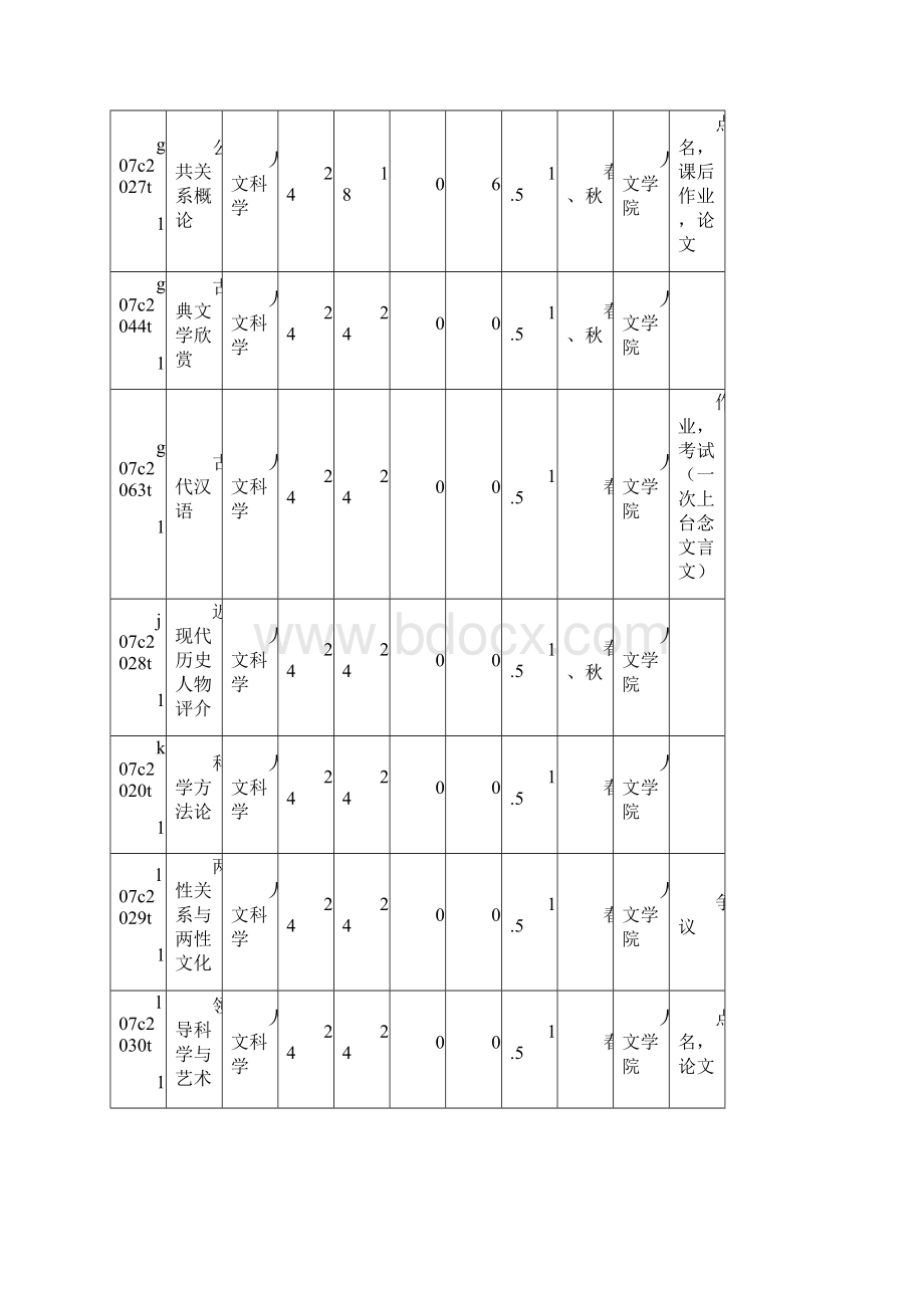 北京林业大学选课方案+资料整合.docx_第2页