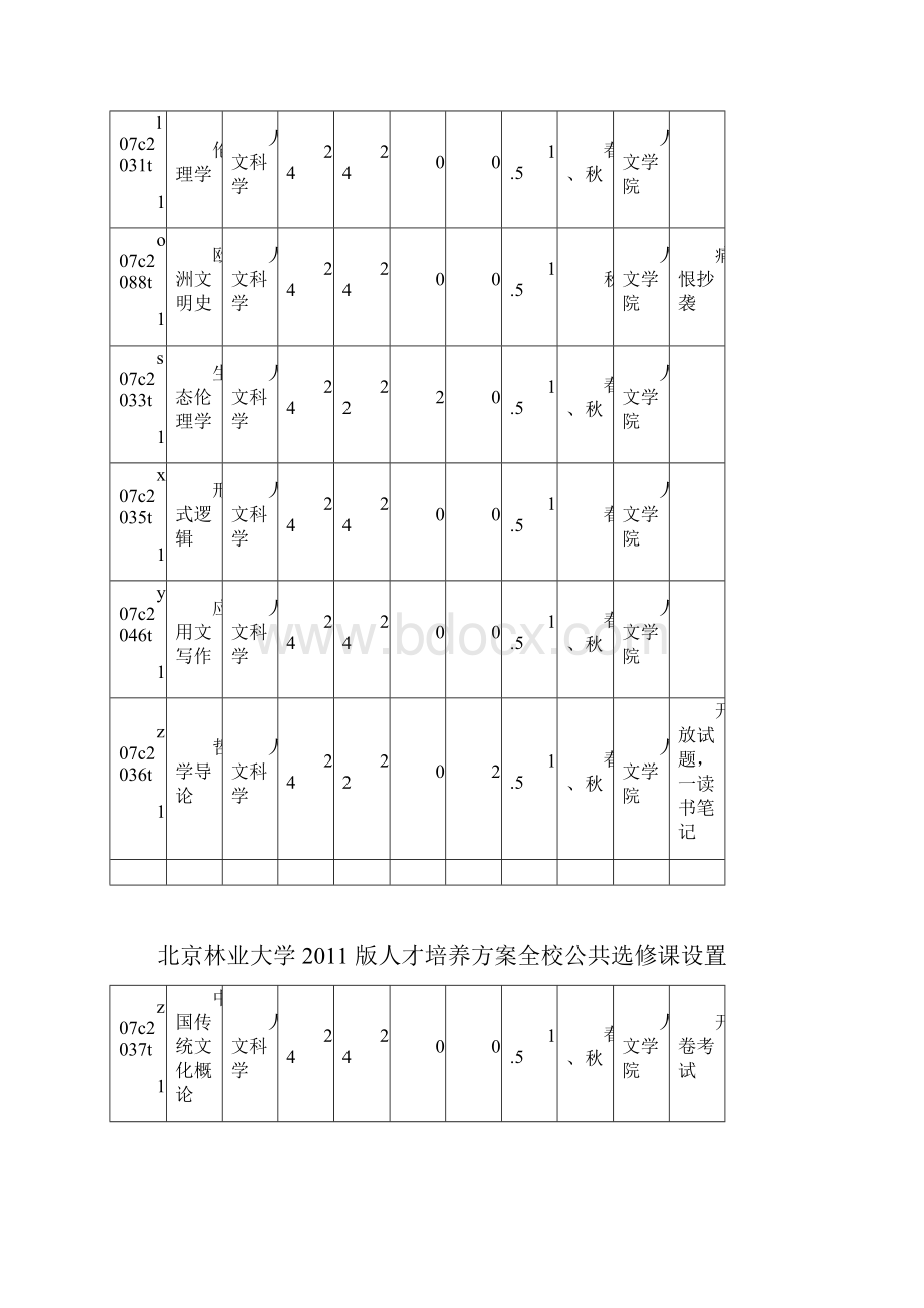 北京林业大学选课方案+资料整合.docx_第3页