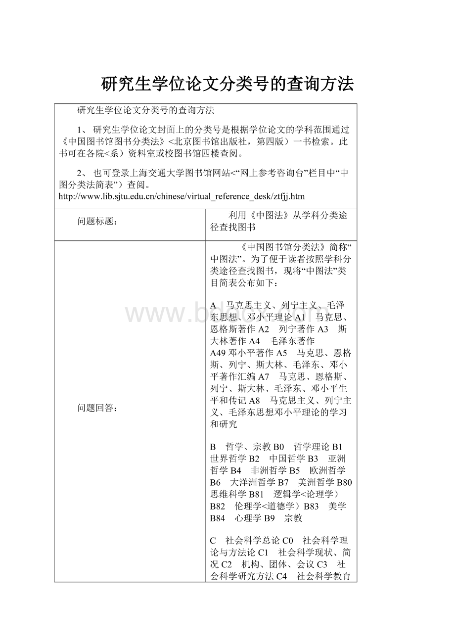 研究生学位论文分类号的查询方法.docx_第1页