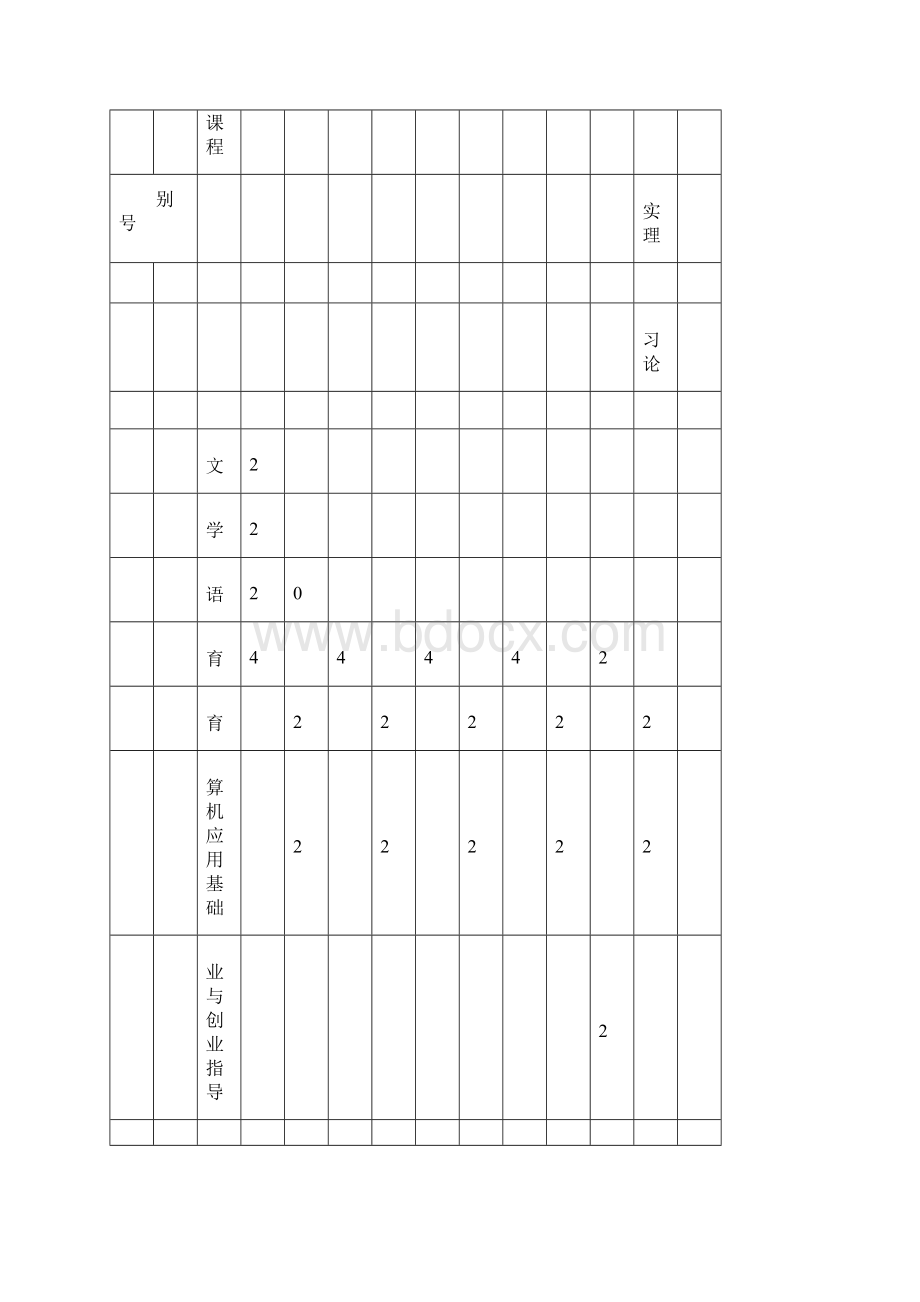 园艺专业教学计划.docx_第2页