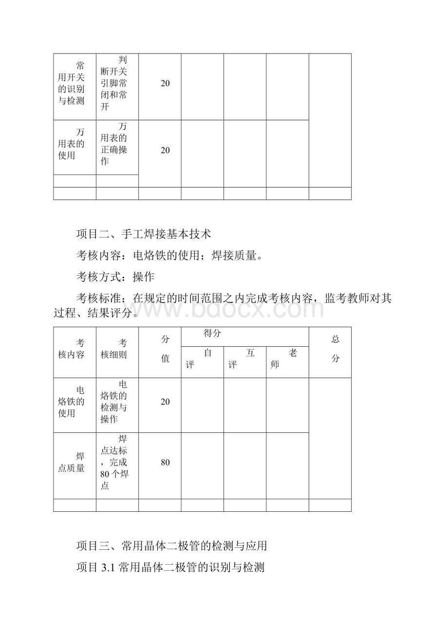 电子技能考核标准.docx_第2页