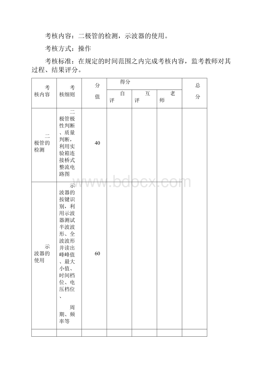 电子技能考核标准.docx_第3页