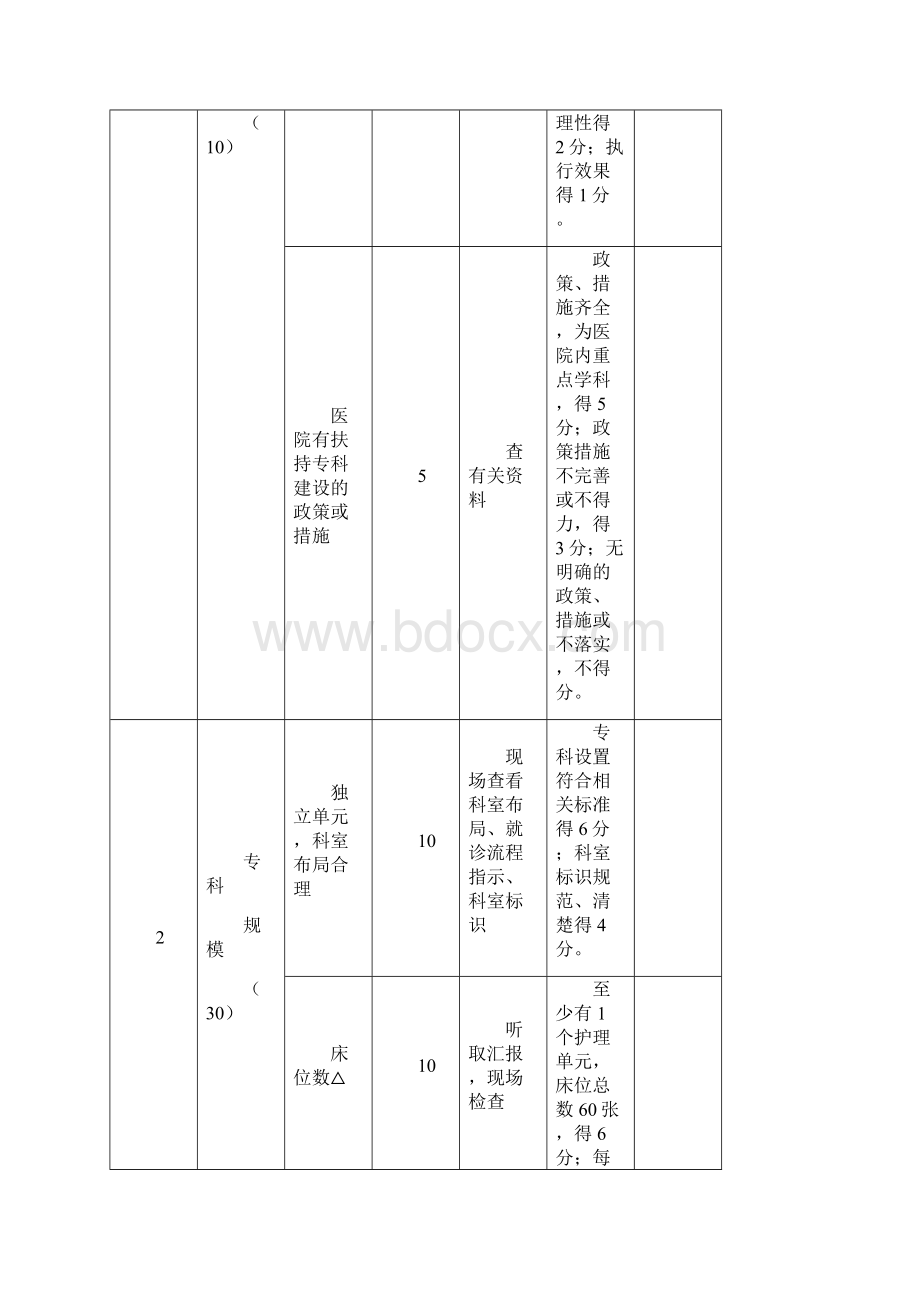 国家临床重点专科消化内科评分标准试行.docx_第2页