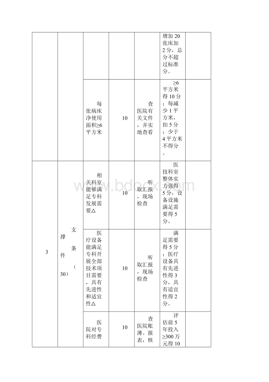 国家临床重点专科消化内科评分标准试行.docx_第3页