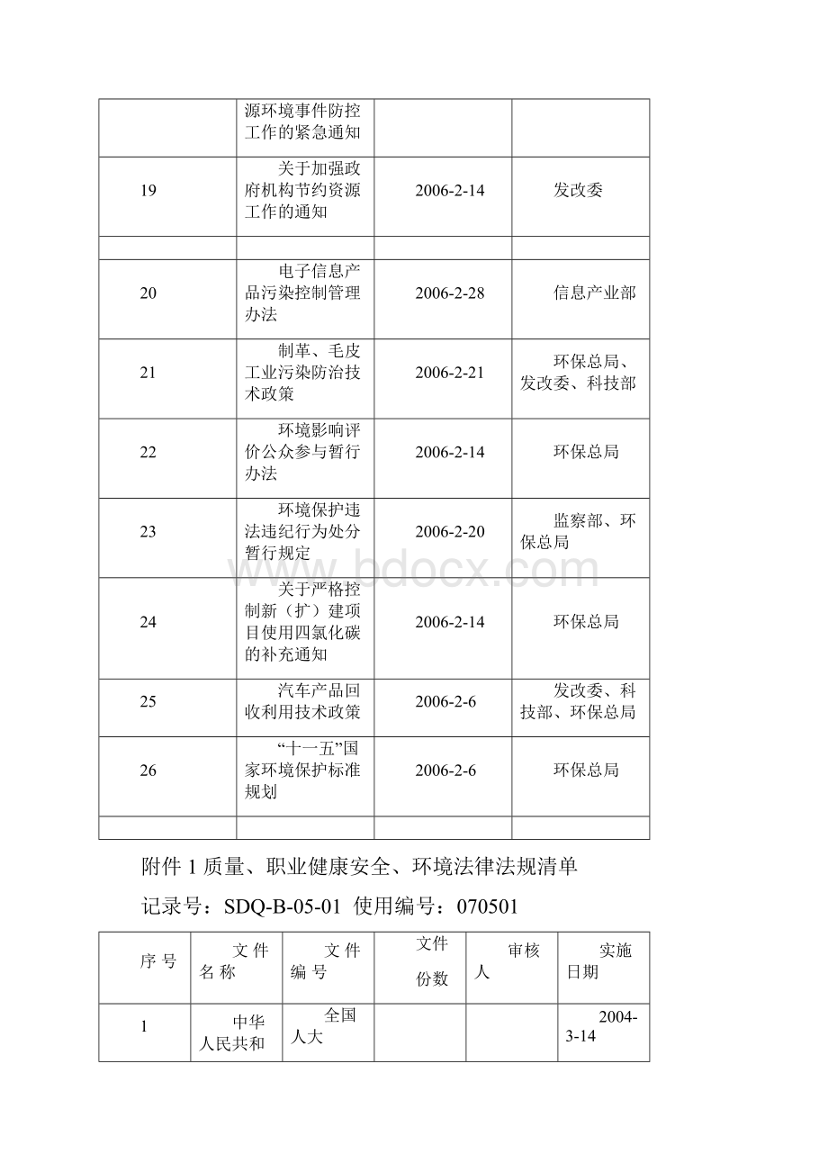 质量职业健康安全环境法律法规清单.docx_第3页