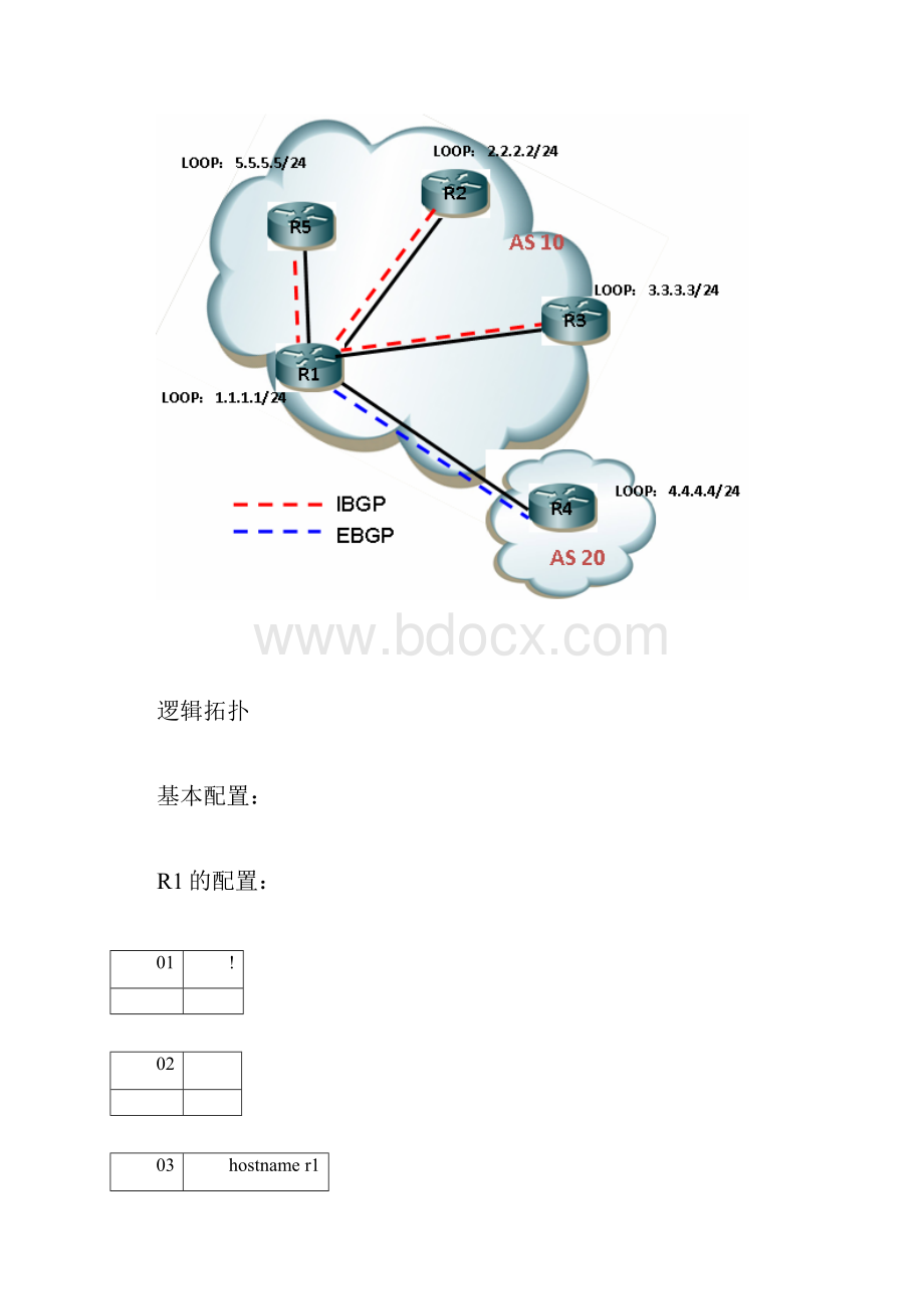 BGP的路由反射器Word下载.docx_第3页