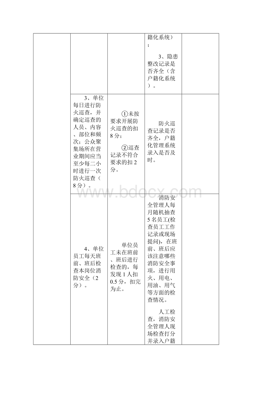 全市消防安全重点单位落实六加一.docx_第3页