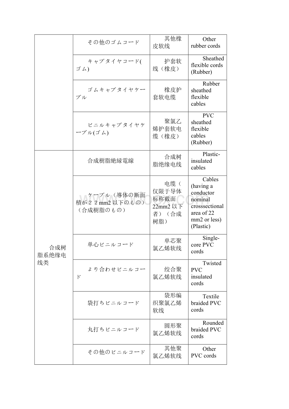 PSE认证.docx_第2页