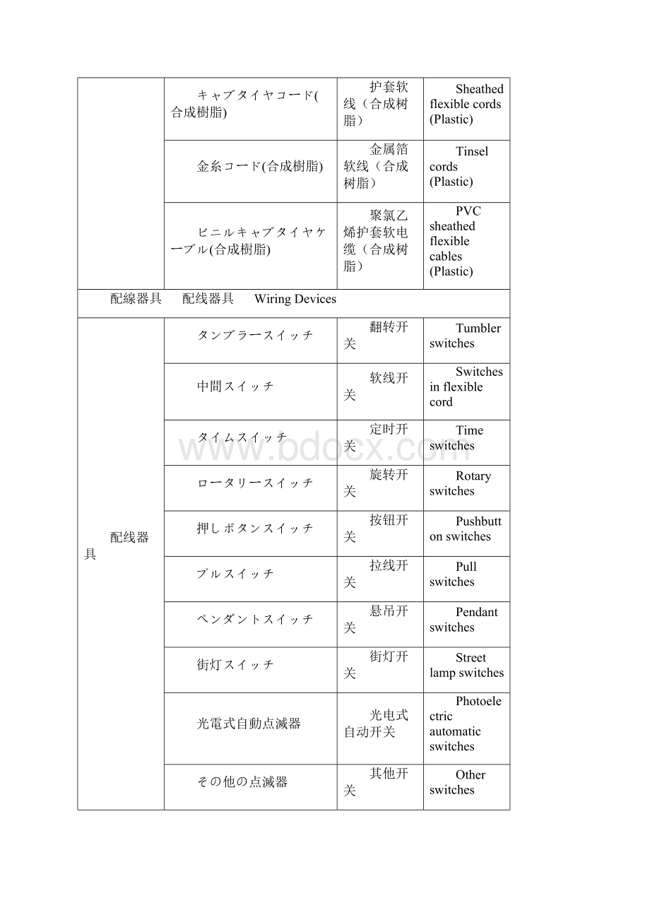 PSE认证.docx_第3页