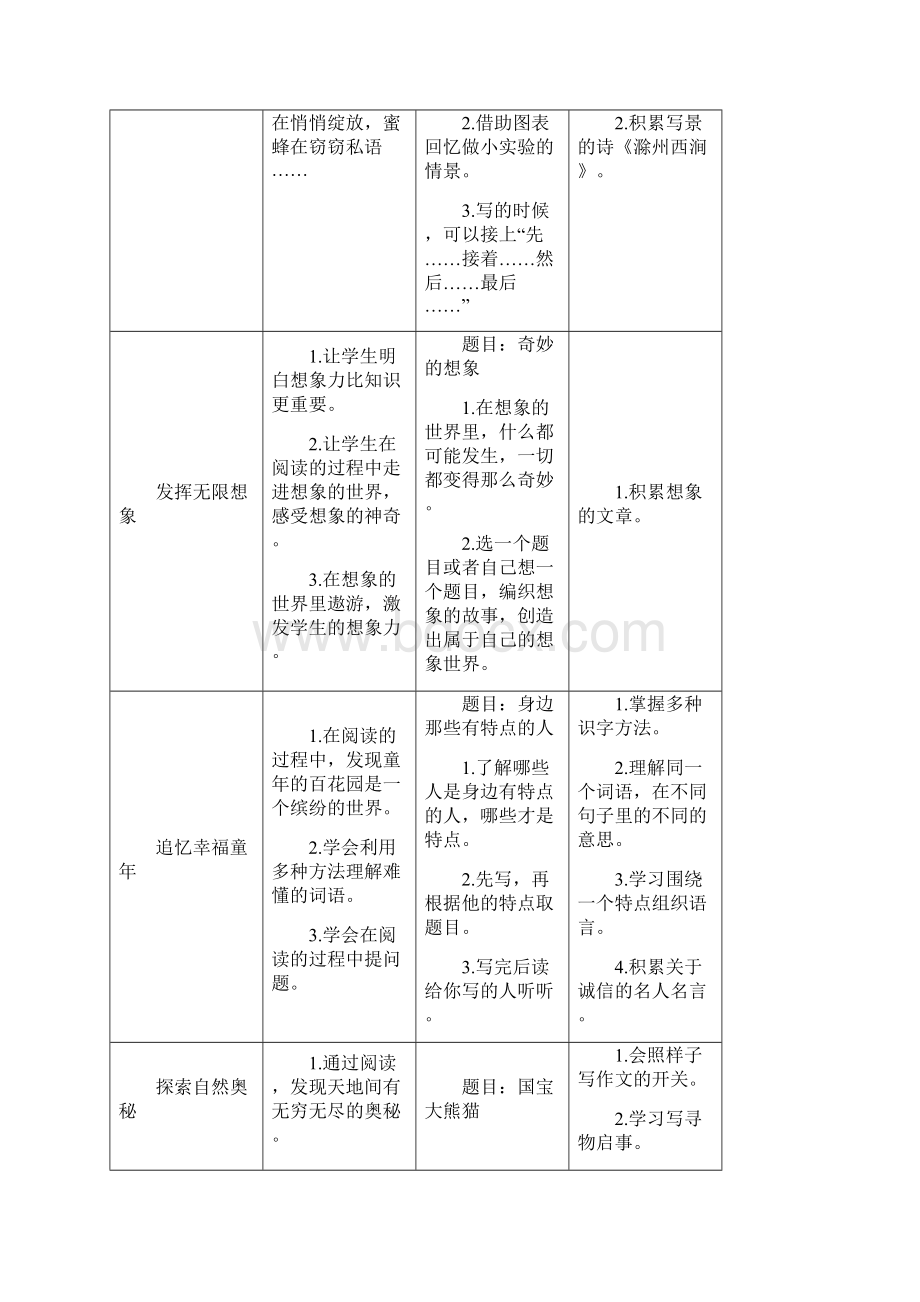 新人教版部编三年级下册语文教学工作计划及教学进度安排 22.docx_第3页