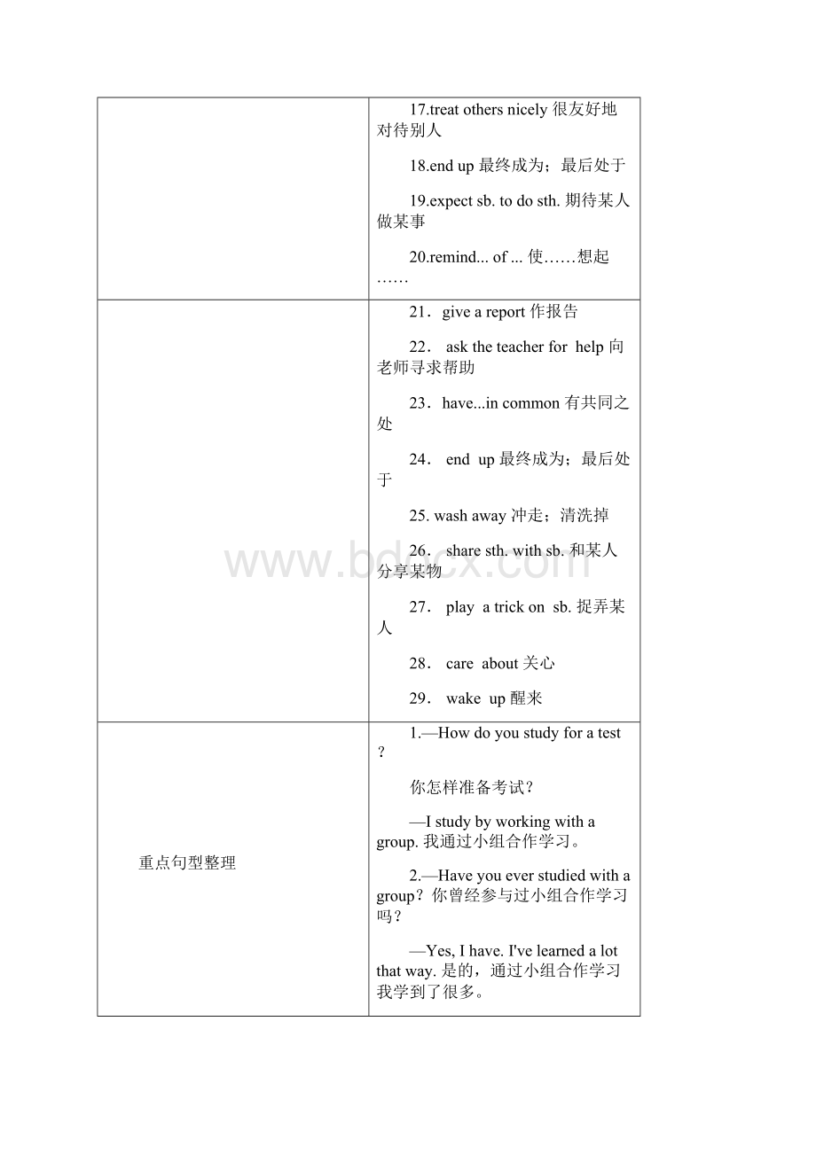 中考英语教材一本通 九全 Unit 12.docx_第3页