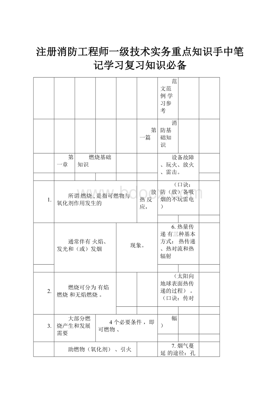 注册消防工程师一级技术实务重点知识手中笔记学习复习知识必备.docx