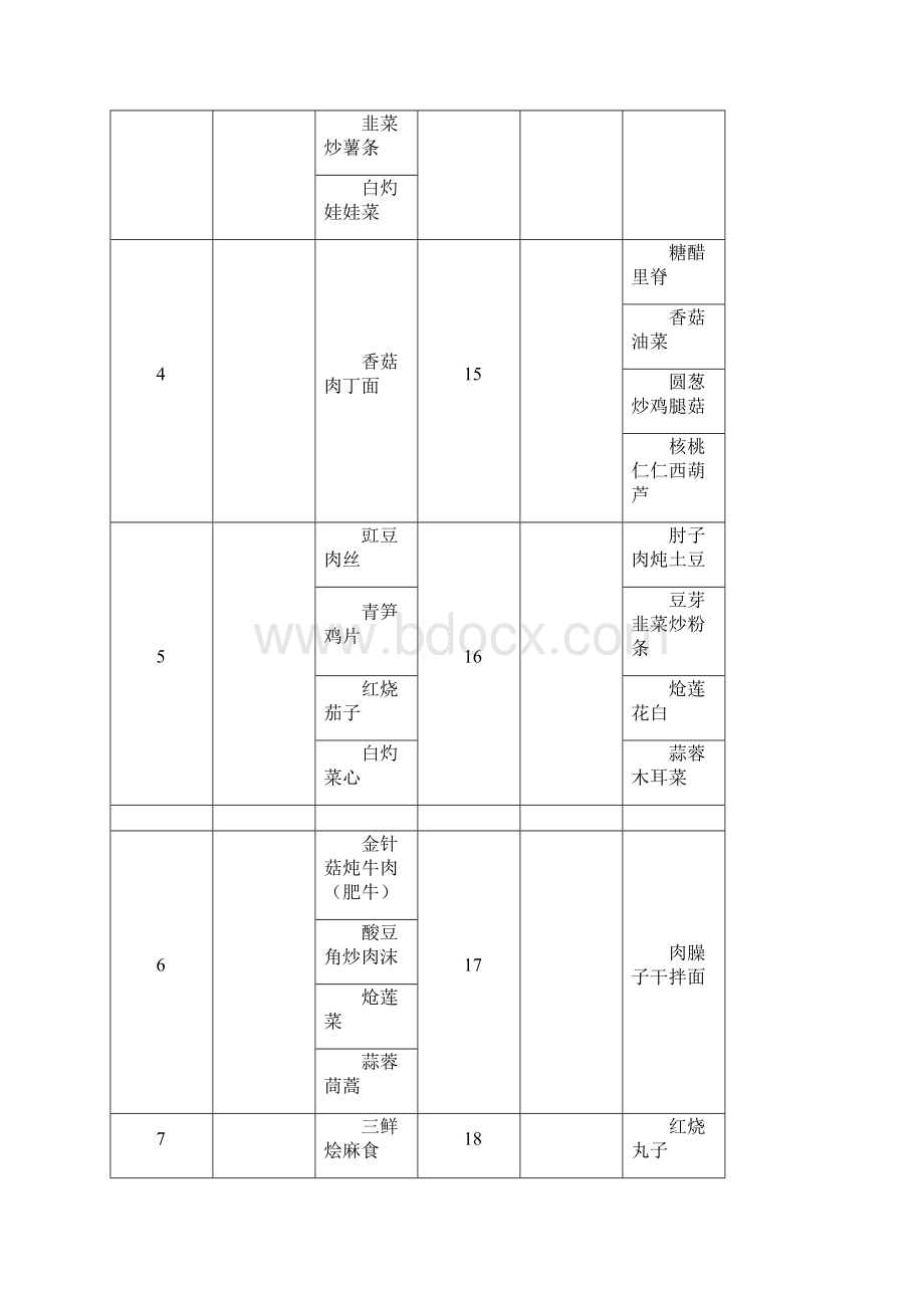 中央厨房运营方案.docx_第3页