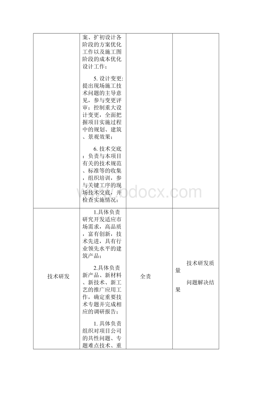 技术部岗位说明书参考Word下载.docx_第3页