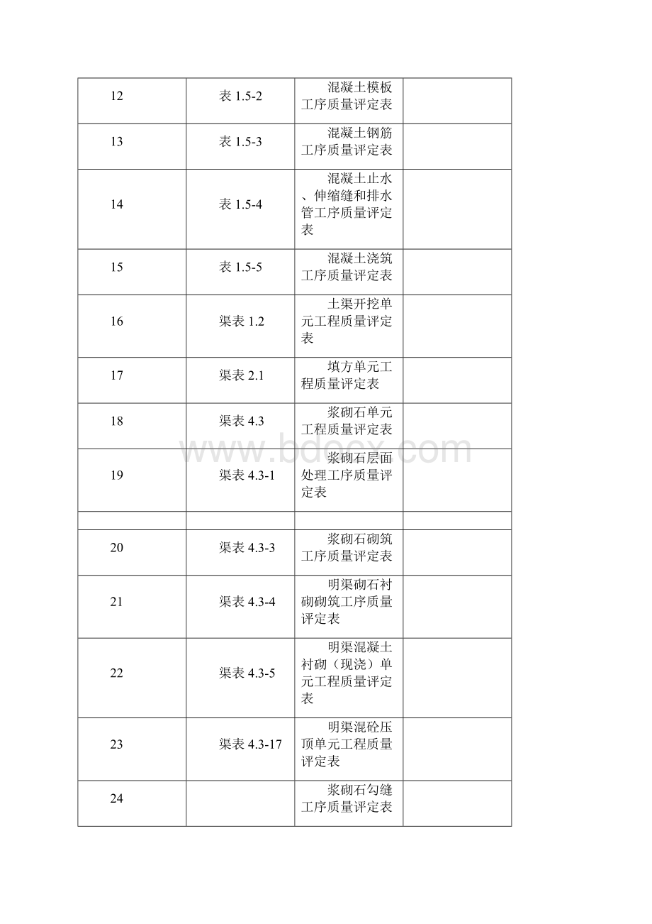 水利水电工程资料表格.docx_第2页