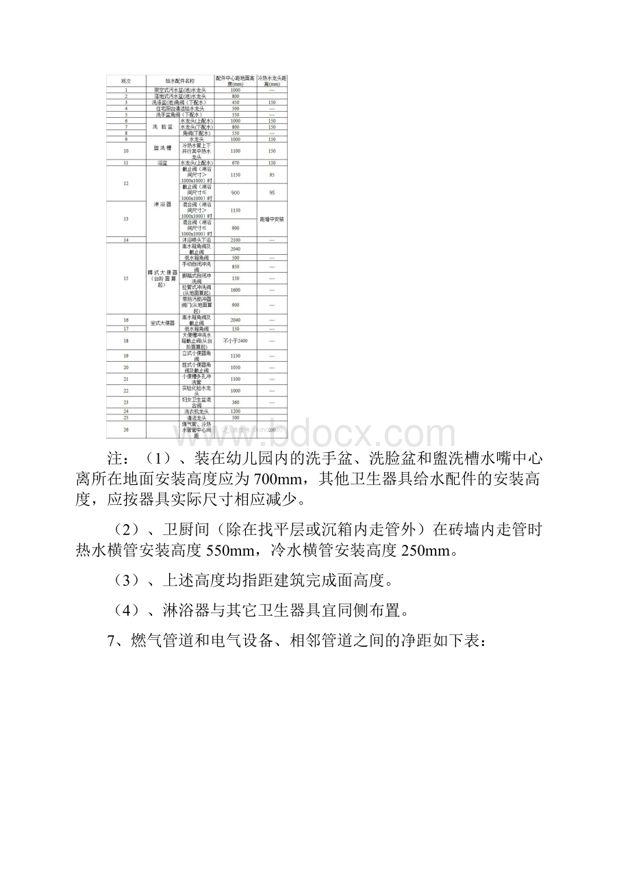 恒大集团水暖空调专业细化标准最新.docx_第3页