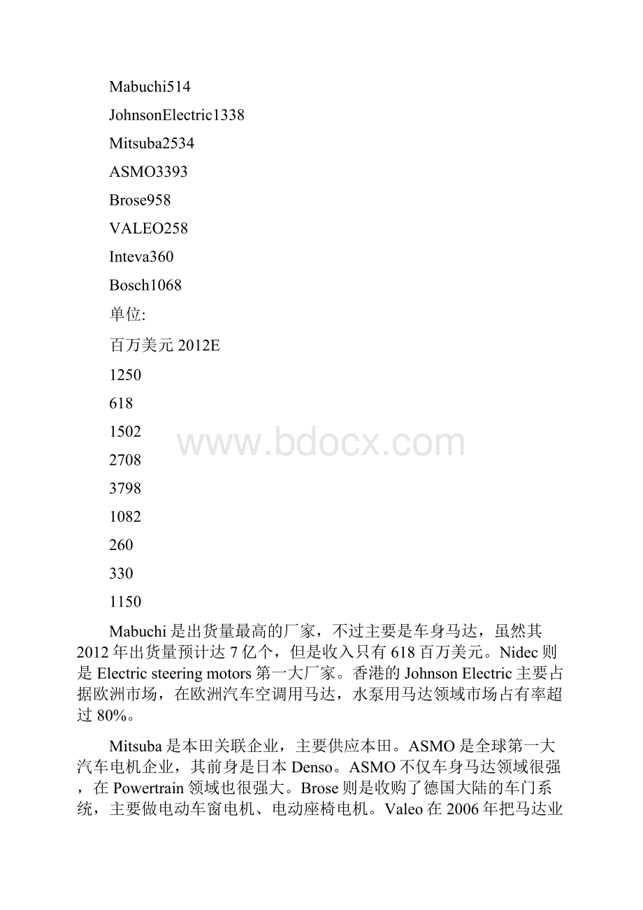 全球及中国汽车电机行业研究报告.docx_第2页