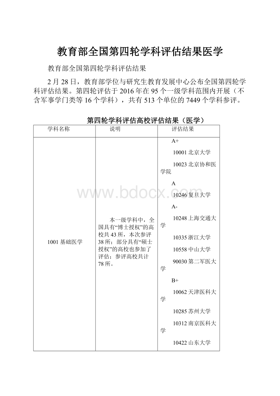 教育部全国第四轮学科评估结果医学.docx_第1页