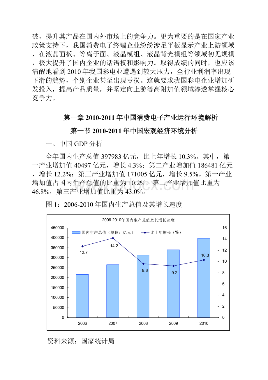 中国消费电子行业发展指数分析报告.docx_第2页