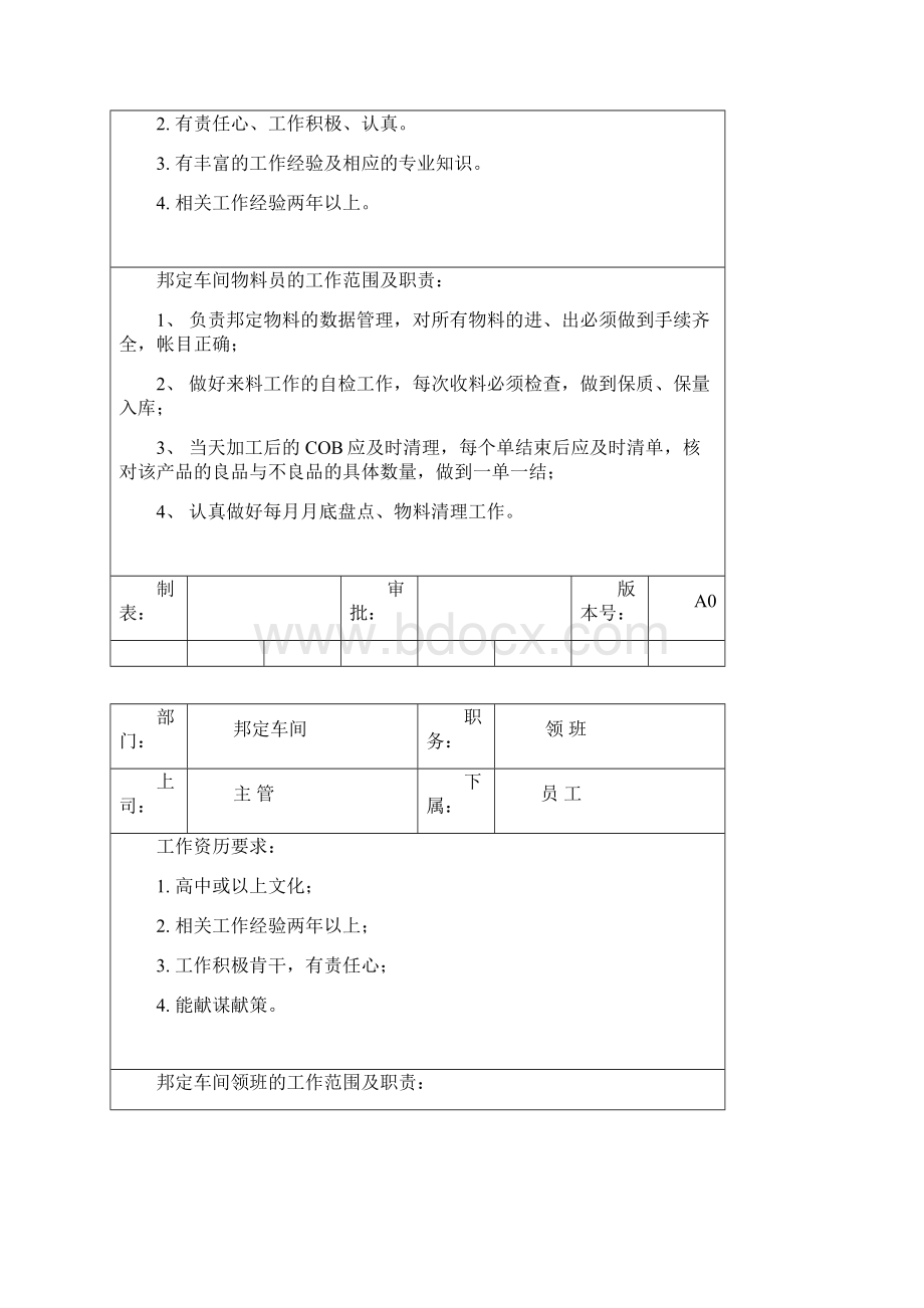 邦定车间岗位职责及任职要求.docx_第3页