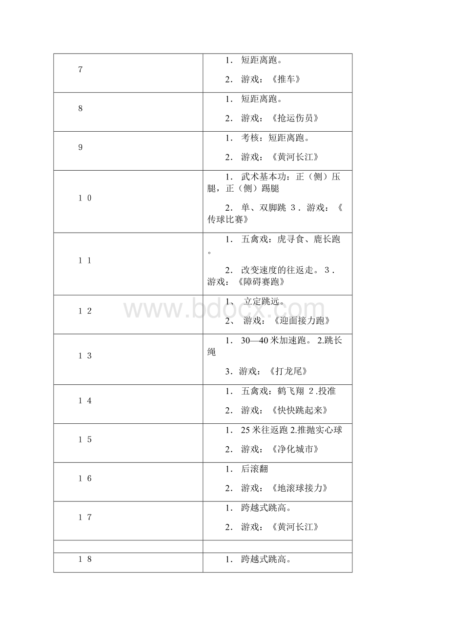 小学三年级下学期体育教案全集精品收藏.docx_第3页