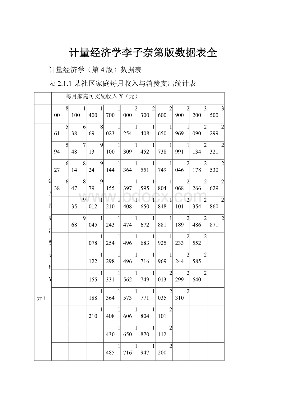 计量经济学李子奈第版数据表全.docx