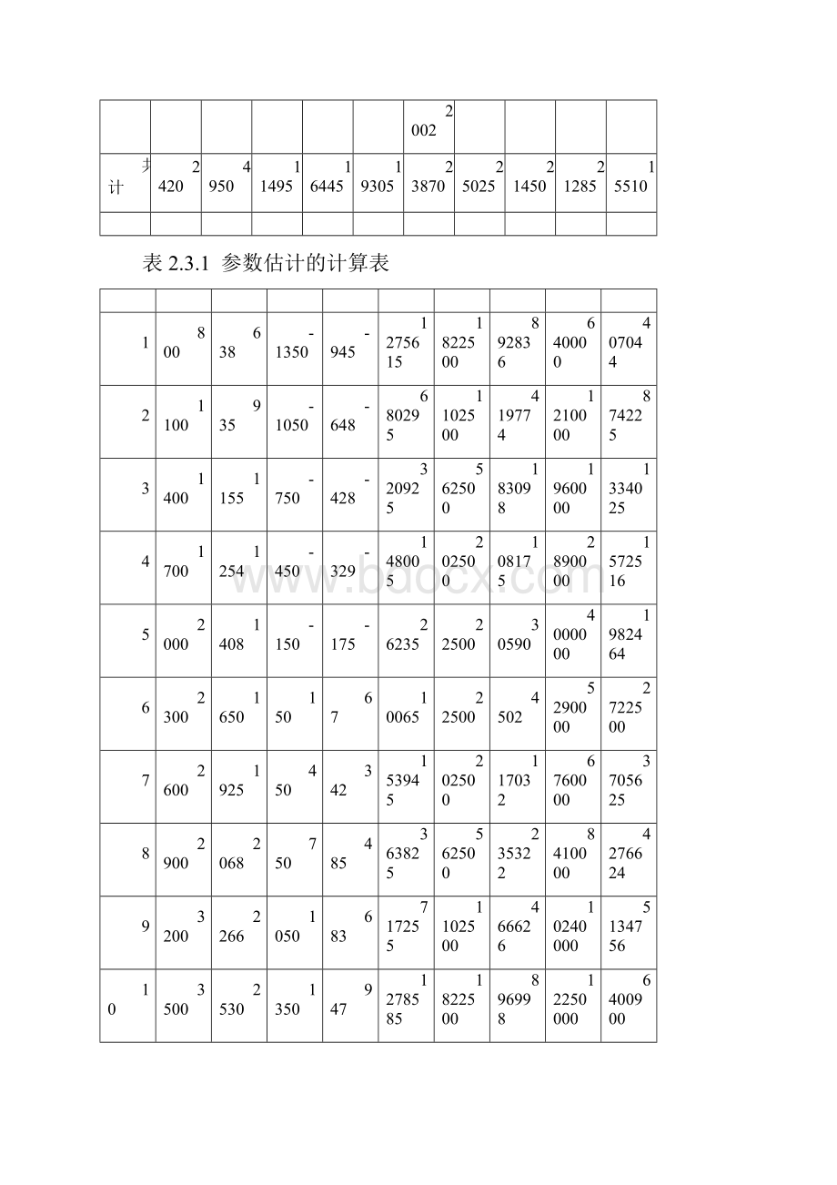 计量经济学李子奈第版数据表全.docx_第2页