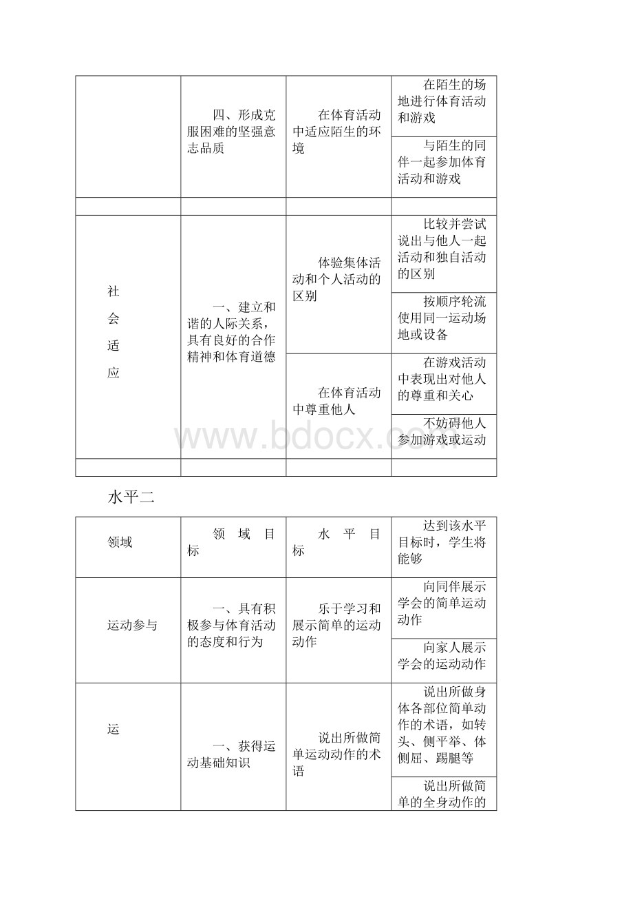 义务教育体育与健康课程标准水平目标.docx_第3页