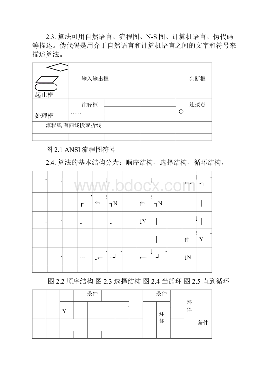 《C程序设计》复习资料知识点总结C语言Word文档格式.docx_第2页