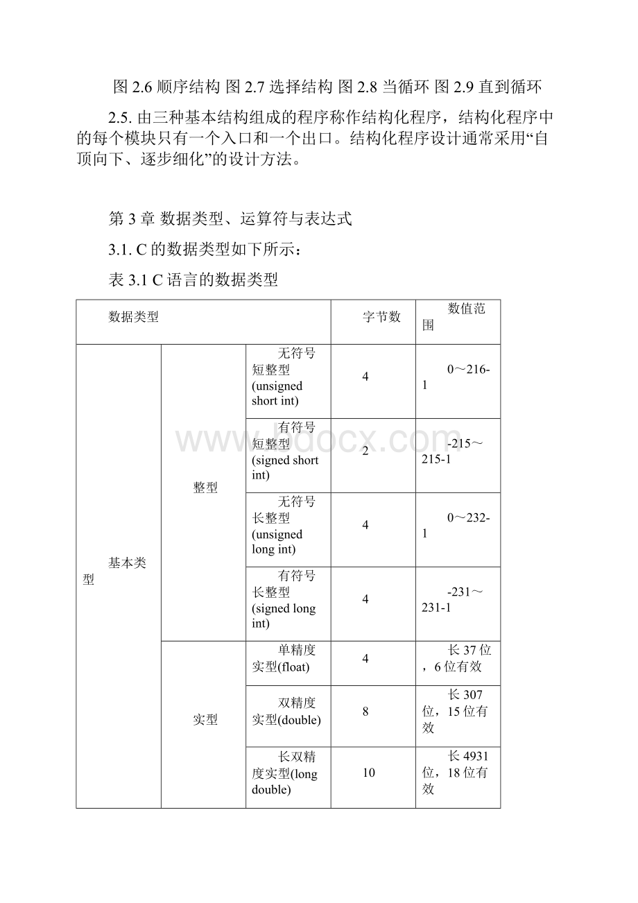 《C程序设计》复习资料知识点总结C语言Word文档格式.docx_第3页