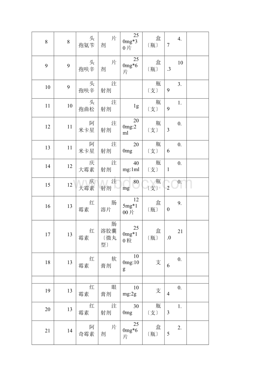 国家基本药物基层平均采购价格表e.docx_第2页