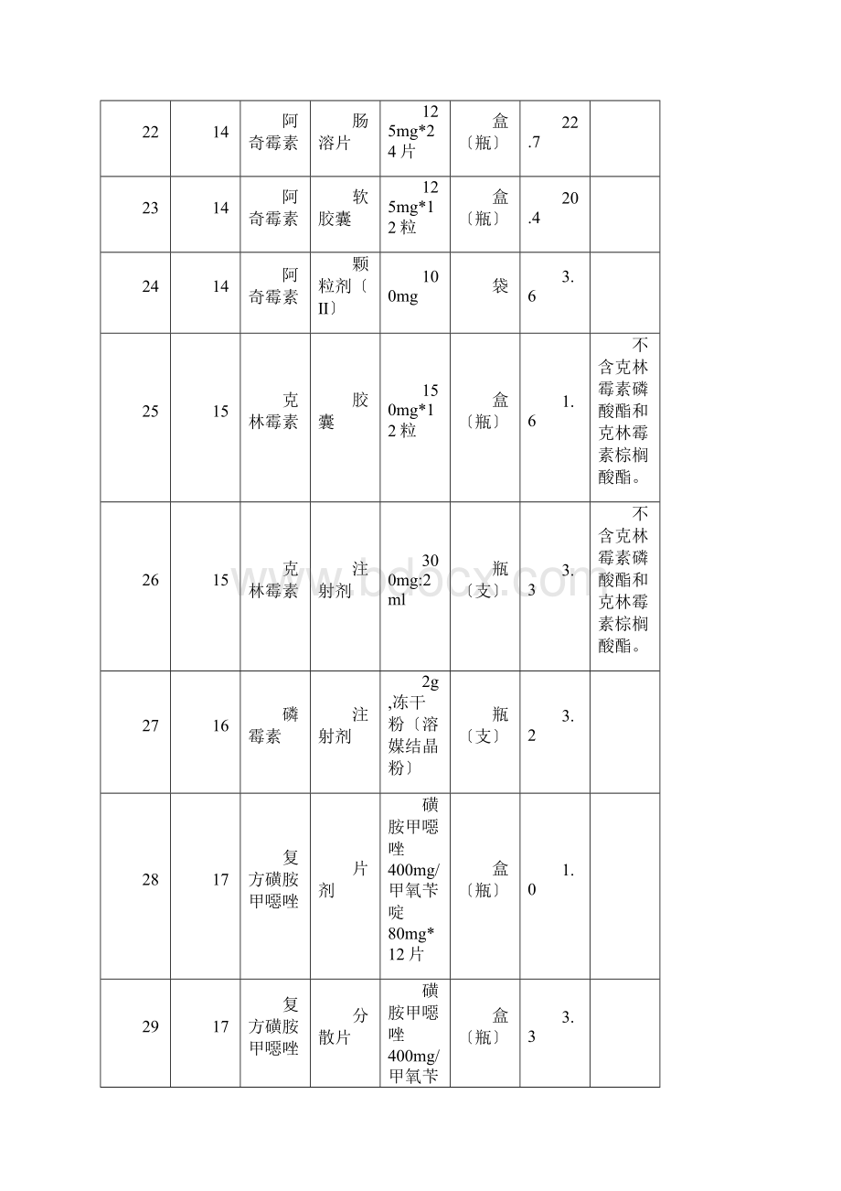 国家基本药物基层平均采购价格表e.docx_第3页