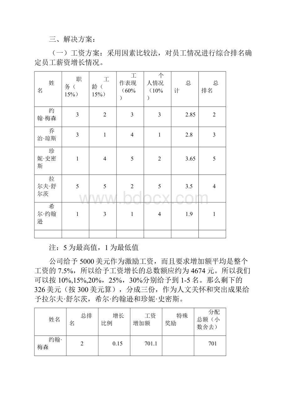 湖南工程学院人力课程设计.docx_第2页