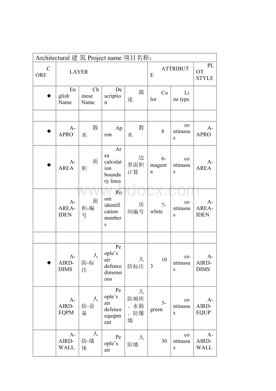 CAD图层标准.docx_第3页