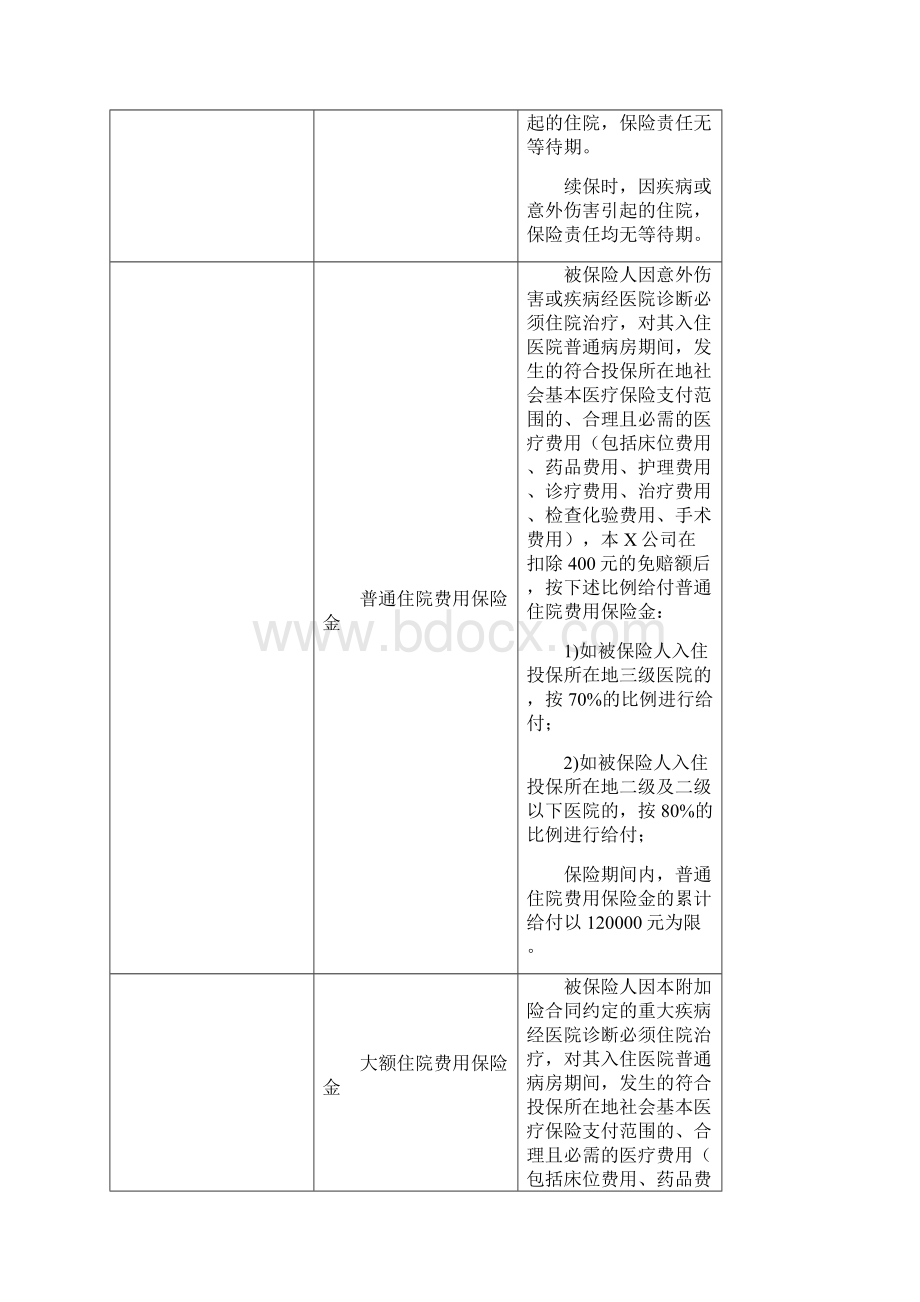 金融保险培养无忧日常看护个人护理保险条款中国人民健康险保险股份.docx_第2页