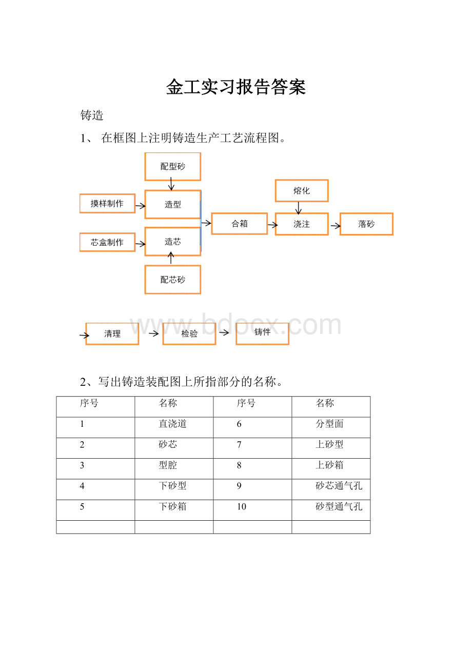 金工实习报告答案.docx_第1页